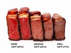 your steak